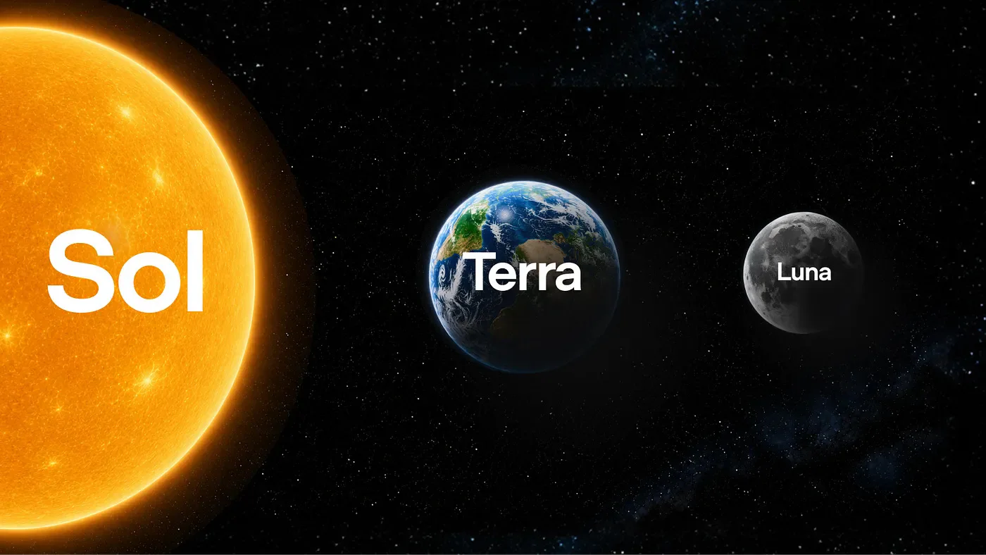 星空中以太阳、地球和月球表示 GPT‑5.6 Sol、Terra、Luna 的模型示意图